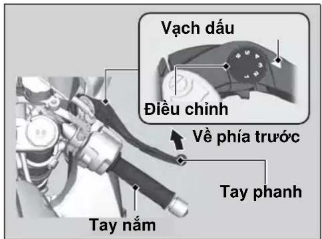 Vạch dấu Điều chỉnh Về phía trước Tay phanh Tay năm
