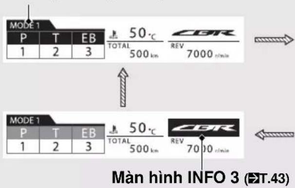 MODE 1 P T EB 1 2 3 50°C TOTAL 500 km CER REV 7000 r/min MODE 1 P T EB 1 2 3 50°C TOTAL 500 km CER REV 7000 r/min Màn hình INFO 3 (PT.43)