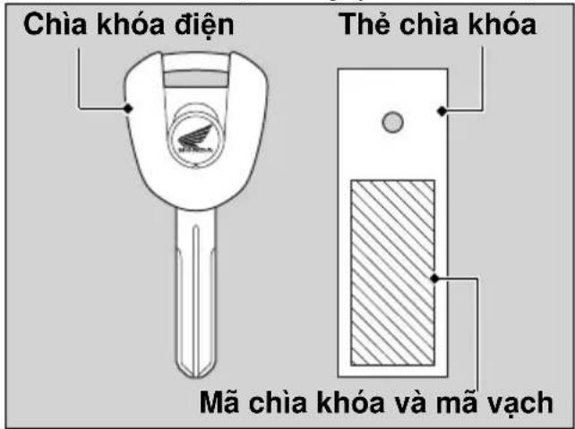 Chia khóa điện Thẻ chia khóa Mã chia khóa và mã vạch