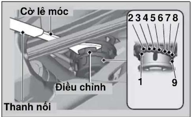 Cò lê móc Điều chỉnh Thanh nói 2 3 4 5 6 7 8 1 9