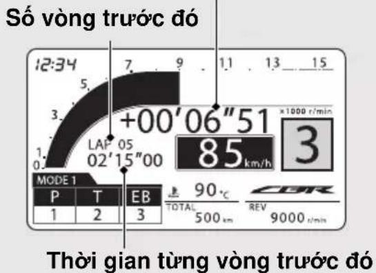Số vòng trước đó 12:34 7 9 1.1 13 15 +00'06"51 LAP 05 02'15"00 MODE 1 P T EB 1 2 3 90°C TOTAL 500 km REV 9000 r/min 85 km/h ×1000 r/min 3 Thời gian từng vòng trước đó