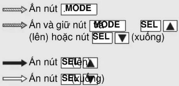 Ân nút .MODE Ân và giữ nút MODE SEL ▲ (lên) hoặc nút SEL ▼ (xuống) Ân nút SEL Ân nút SE(kuống)