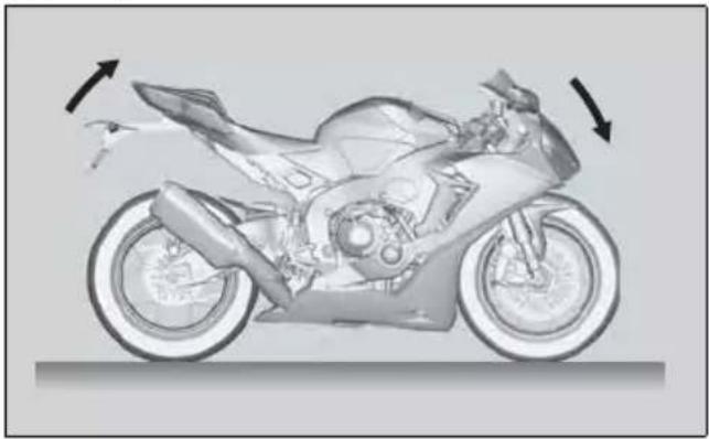 Honda Fireblade CBR1000 (2019) - Chế độ A - 1