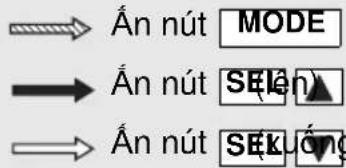 An nút MODE An nút SEiên An nút SEkuýng
