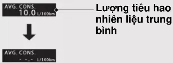 AVG. CONS. 10.0 L/100km Lượng tiêu hao nhién liệu trung bình AVG. CONS. - - - L/100km