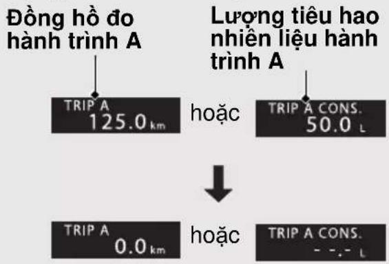 Đồng hồ đo hành trình A Lượng tiêu hao nhiên liệu hành trình A TRIP A 125.0 km hoặc TRIP A CONS. 50.0 L TRIP A 0.0 km hoặc TRIP A CONS. --- L