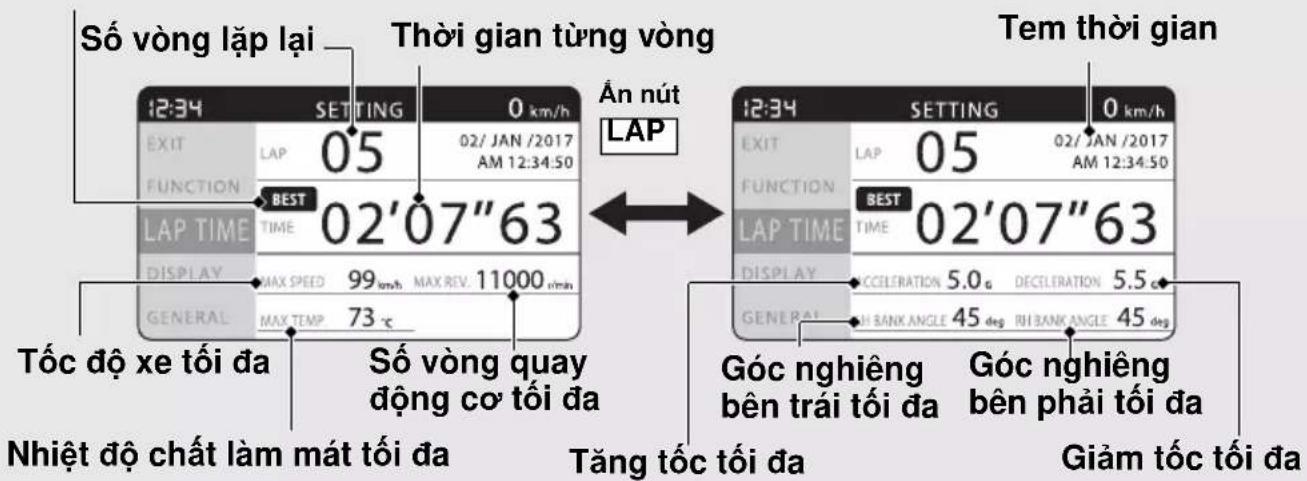 Số vòng lập lại Thời gian từng vòng 12:34 SETTING 0 km/h EXIT LAP 02/ JAN /2017 AM 12:34:50 FUNCTION BEST LAP TIME TIME 02'07"63 AN nút LAP DISPLAY MAX SPEED 99 km/h MAX REV. 11000 min GENERAL MAX TEMP 73 °C Tốc độ xe tối đa Số vòng quay động cơ tối đa Nhiệt độ chất làm mát tối đa Tăng tốc tối đa Tem thời gian 12:34 SETTING 0 km/h EXIT LAP 02/ JAN /2017 AM 12:34:50 FUNCTION BEST LAP TIME TIME 02'07"63 DISPLAY ACCELERATION 5.0 s DECELERATION 5.5 s GENERAL H BANK ANGLE 45 deg RIBANK ANGLE 45 deg Góc nghiêng bên trái tối đa Góc nghiêng bên phải tối đa Giảm tốc tối đa