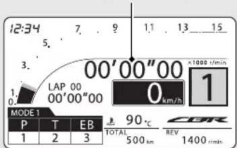 12:34 7.9 1.1 13 15 5. 3. 00'00"00 LAP 00 00'00"00 MODE 1 P T EB 1 2 3 90°C TOTAL 500 km REV 1400 r/min ×1000 t/min 1 CER
