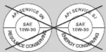 AP SERVICE SW SAE 10W-30 RESOURCE CONSERVING AP SERVICE SW SAE 10W-30 ENERGY CONSERVING