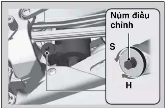 Núm điều chính S H