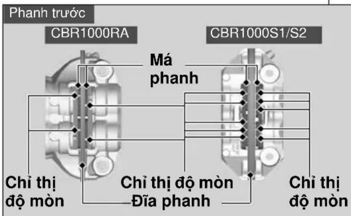 Phanh trước CBR1000RA Má phanh CBR1000S1/S2 Chỉ thị độ mòn Chỉ thị độ mòn Đĩa phanh Chỉ thị độ mòn
