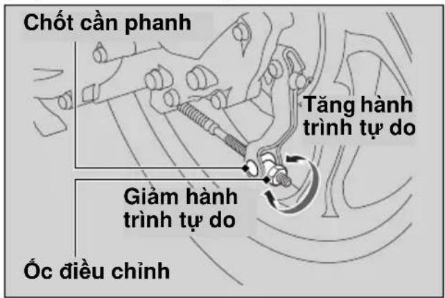 Chốt cần phanh Tăng hành trình tự do Giảm hành trình tự do Ốc điều chỉnh