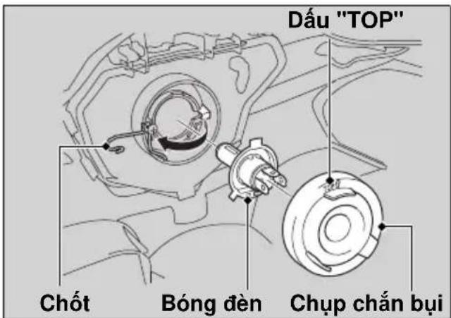 Dấu "TOP" Chốt Bóng đèn Chụp chắn bụi