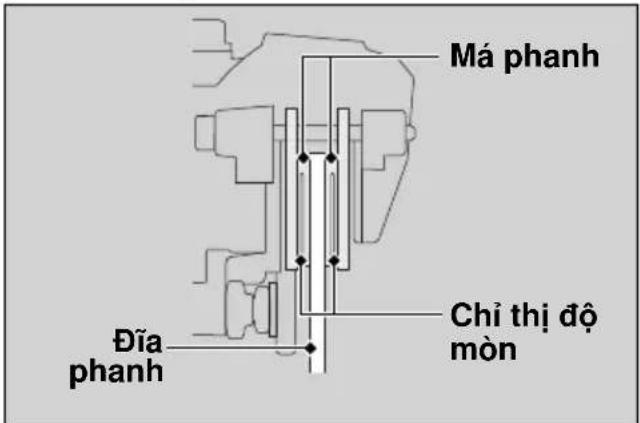 Má phanh Đĩa phanh Chỉ thị độ mòn