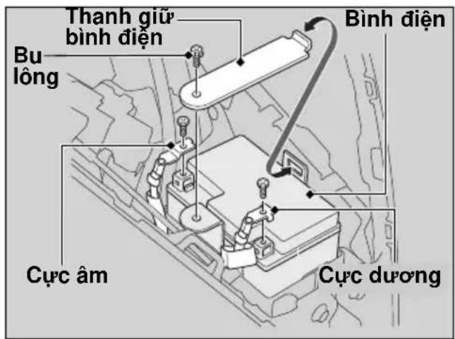 Bình điện Thanh giữ bình điện Bu lông Cục âm Cục dương