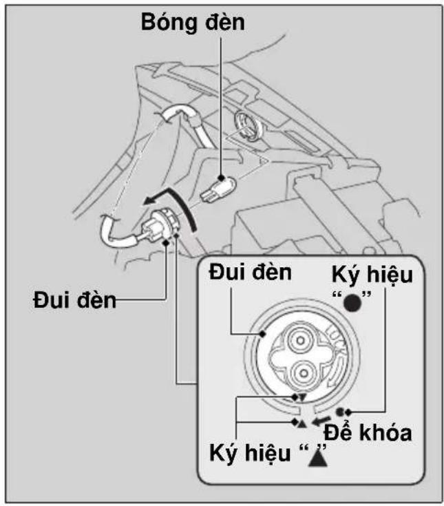 Bóng đèn Đui đèn Đui đèn Đui đèn Ký hiệu “•” Đế khóa Ký hiệu “•”