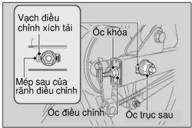Vạch điều chỉnh xích tải Mép sau của rãnh điều chỉnh Óc khóa Óc trực sau