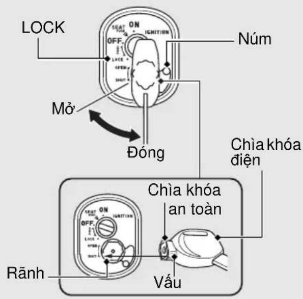 LOCK OFF Núm Mõ' Đông Chia khóa điện Chia khóa an toàn Rãnh Vấu