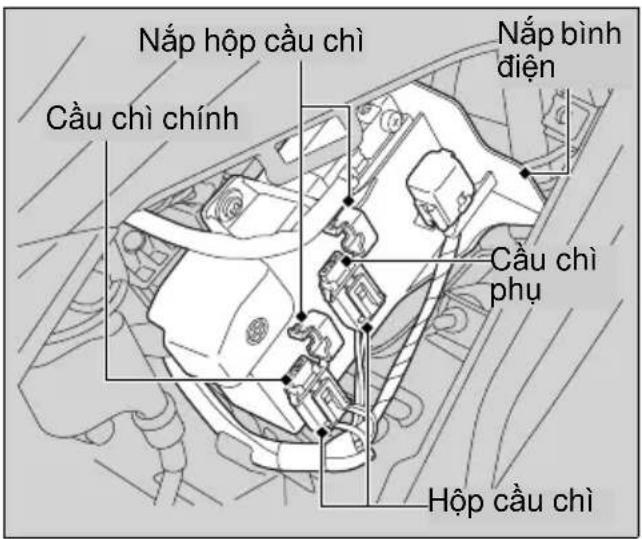 Nắp hộp cầu chì Cầu chì chính Nắp bình điện Cầu chì phụ Hộp cầu chì
