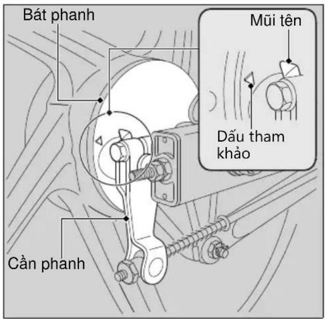 Bát phanh Cần phanh Mũi tên Dấu tham khảo