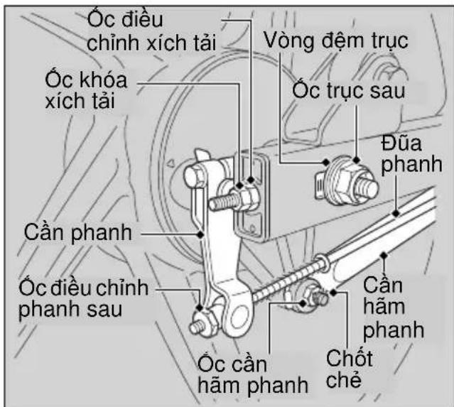 Óc điều chỉnh xích tải Óc khóa xích tải Cần phanh Óc điều chỉnh phanh sau Vòng đêm trục Óc trục sau Đữa phanh Cần hãm phanh Chốt chế Óc cần hãm phanh