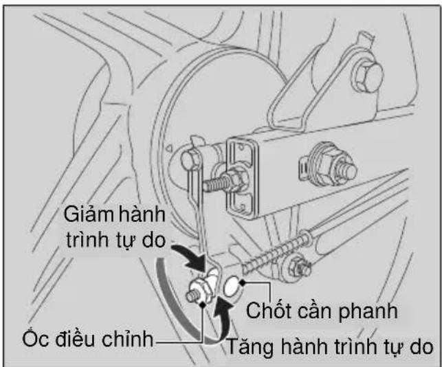 Giảm hành trình tự do Óc điều chỉnh Chốt cần phanh Tăng hành trình tự do