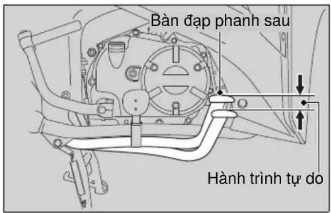 Bản đập phanh sau Hành trình tự do