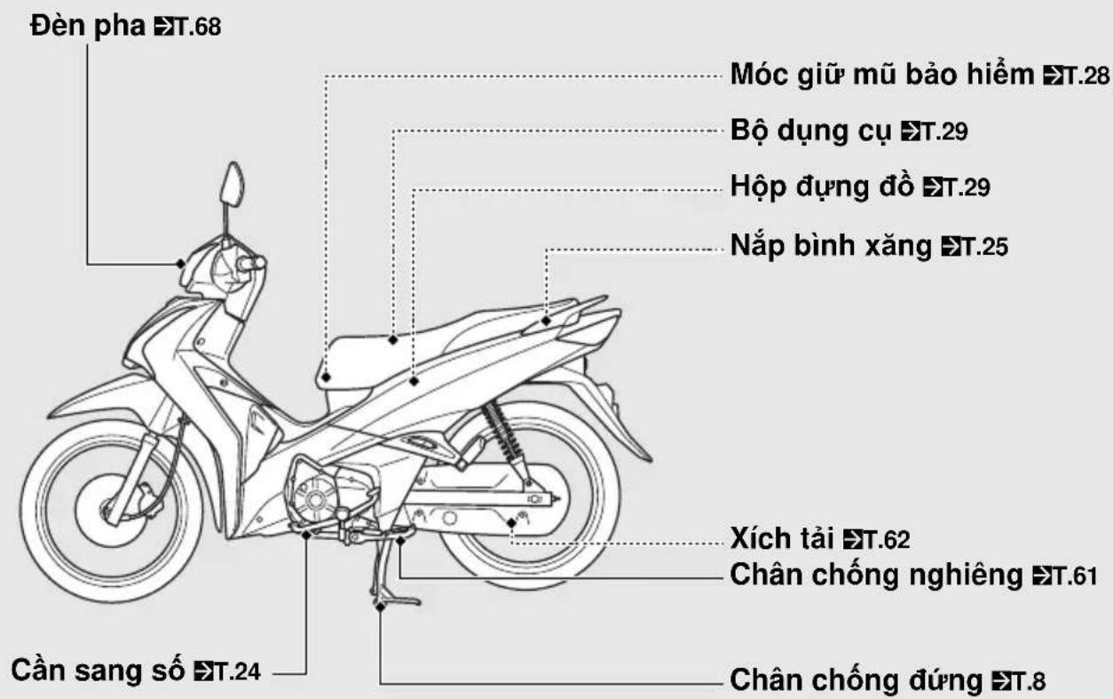 Đèn pha T.68 Móc giữ mũ bảo hiểm T.28 Bộ dụng cụ T.29 Hộp dựng đồ T.29 Nắp bình xăng T.25 Cần sang số T.24 Xích tải T.62 Chân chống nghiêng T.61 Chân chống đúng T.8