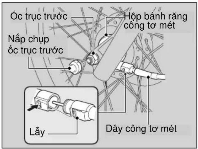 Óc trục trước Nắp chụp óc trục trước Hộp bánh răng công tơ mét Lấy Dây công tơ mét