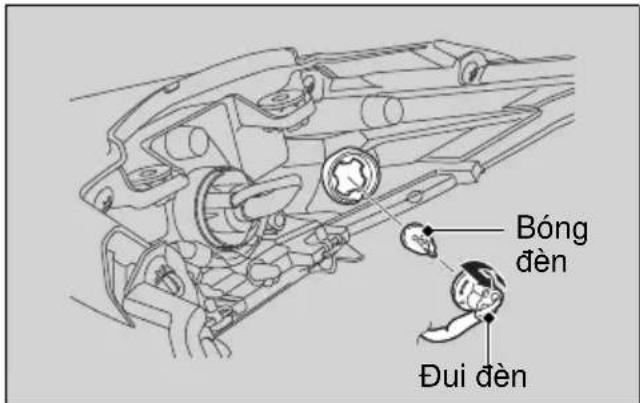 Bóng đèn Đui đèn