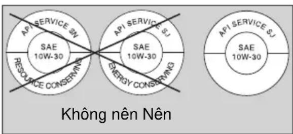 API SERVICE $N SAE 10W-30 RESOURCE CONSERVING API SERVICE $1 SAE 10W-30 ENERGY CONSERVING API SERVICE $J SAE 10W-30 Không nên Nên