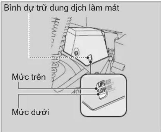 Bình dự trữ dung dịch làm mát Mức trên Mức dưới
