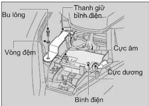 Bu lông Vòng đệm Thanh giữ bình điện Cực âm Cực dương Bình điện