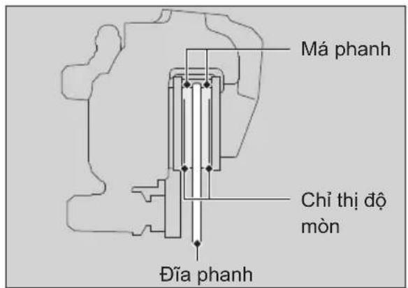 Má phanh Chỉ thị độ mòn Đĩa phanh