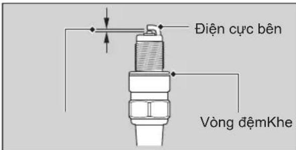 Điện cực bên Vòng đệmKhe
