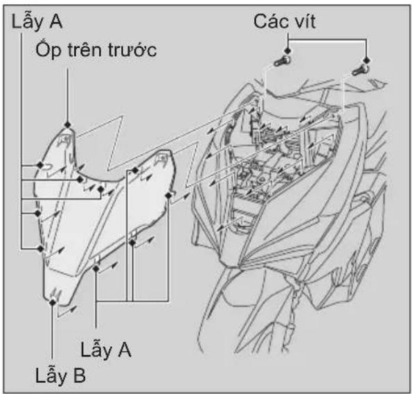 Lây A Óp trên trước Các vít Lây A Lây B