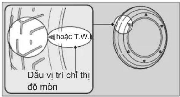 hoặc T.W. Dấu vi trí chỉ thị độ mòn
