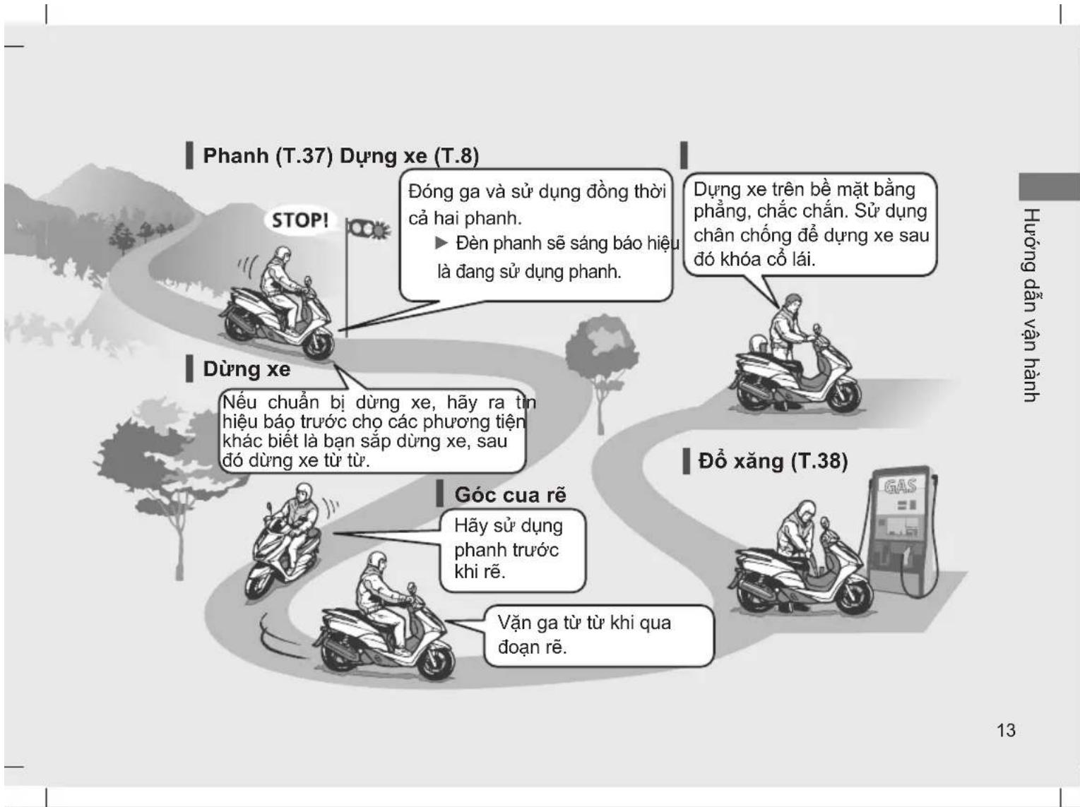 Phanh (T.37) Dùng xe (T.8) STOP! Dùng xe Nếu chuẩn bị dùng xe, hãy ra tin hiệu báo trước cho các phương tiện khác biết là bạn sắp dùng xe, sau đó dùng xe từ tử. Góc cua rễ Hấy sử dụng phanh trước khi rễ. Vặn ga từ từ khi qua đoạn rễ. Dùng xe trên bề mặt bằng phẳng, chắc chắn. Sử dụng chân chống để dùng xe sau đó khóa cổ lái. Đồ xăng (T.38) 13 Hướng dẫn vận hành
