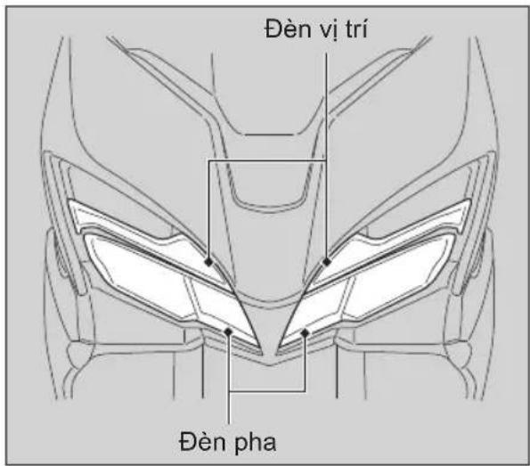 Đèn vị trí Đèn pha