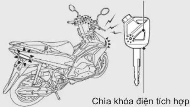 Chia khóa điện tích hợp