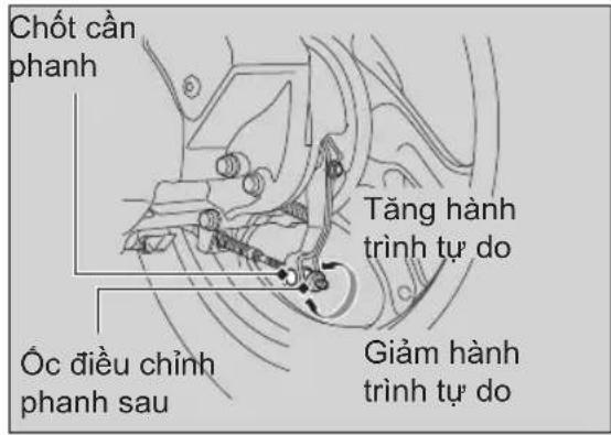 Chốt cần phanh Tăng hành trình tự do Óc điều chỉnh phanh sau Giảm hành trình tự do