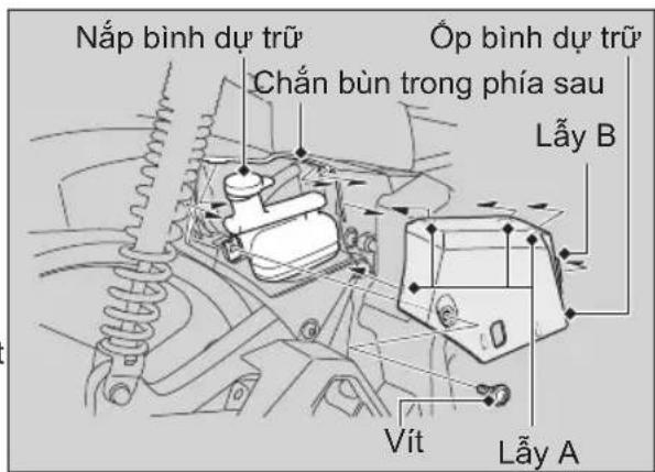 Nắp bình dự trữ Chấn bùn trong phía sau Óp bình dự trữ Lấy B Vít Lấy A