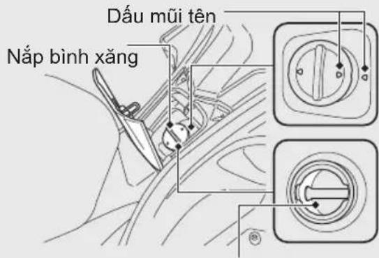 Dấu mũi tên Nắp bình xăng