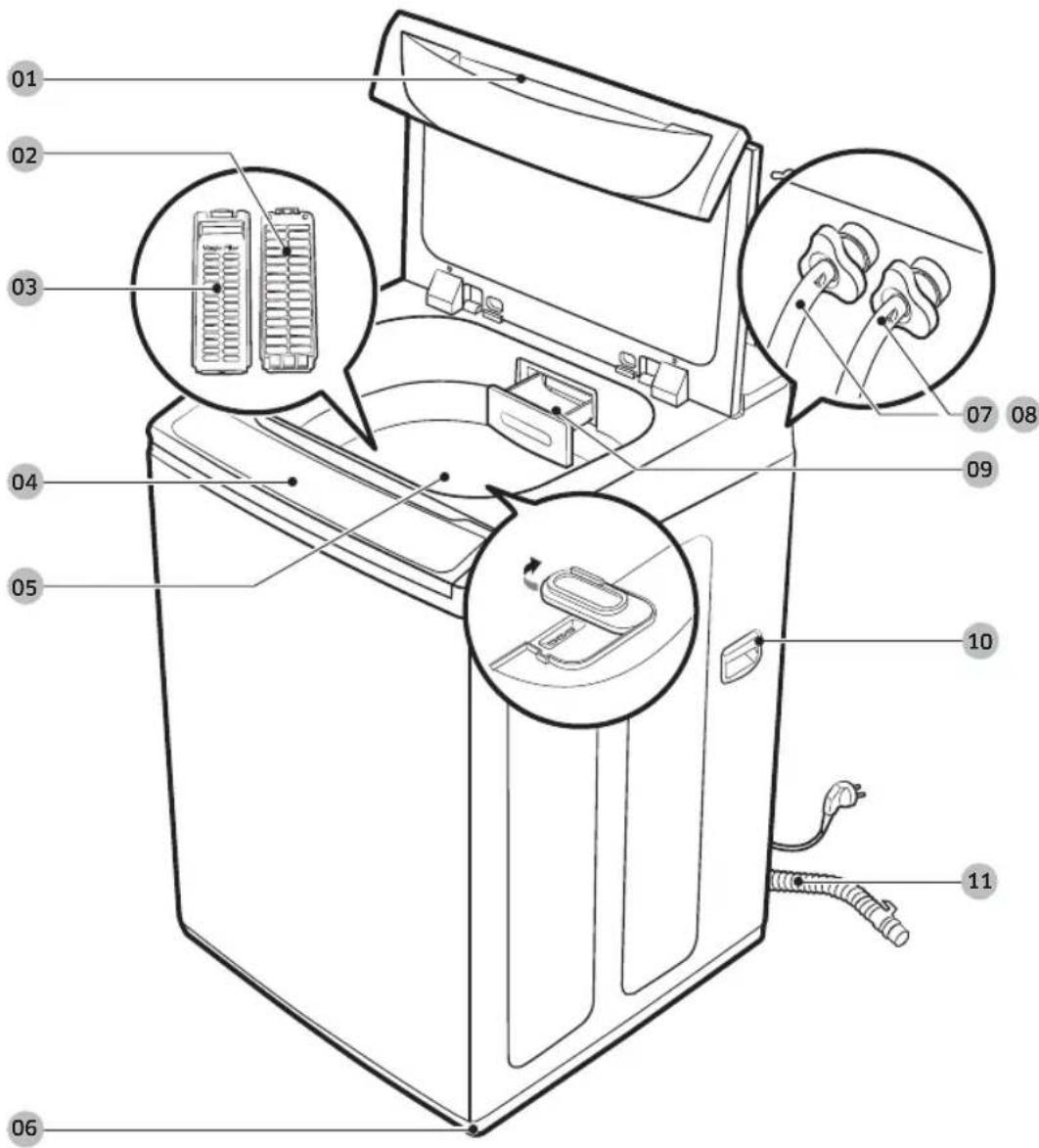 SAMSUNG WA82M5110SG - Bao gồm những gì - 1