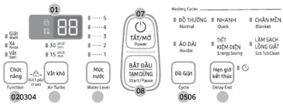 SAMSUNG WA90M5120SW - Bảng điều khiển - 1