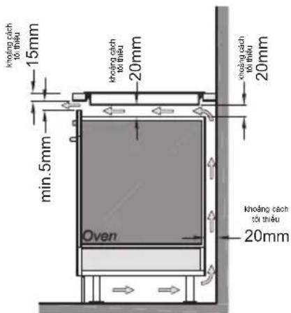 không cách tô thêu 15mm 20mm min. 5mm khoảng cách tô thêu khoảng cách tô thêu Oven 20mm khoảng cách tô thêu 20mm