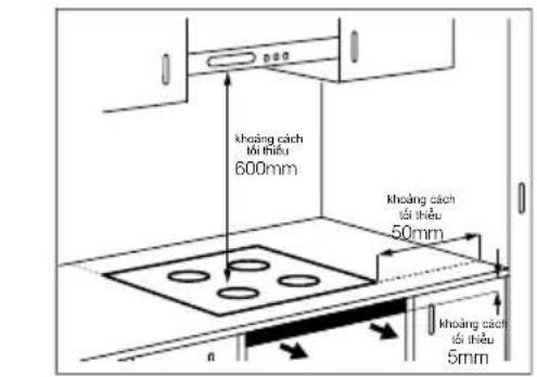 khoảng cách Mỹ thiểu 600mm khoảng cách tỷ lệtheu 50mm khoảng cách tỷ lệtheu 5mm