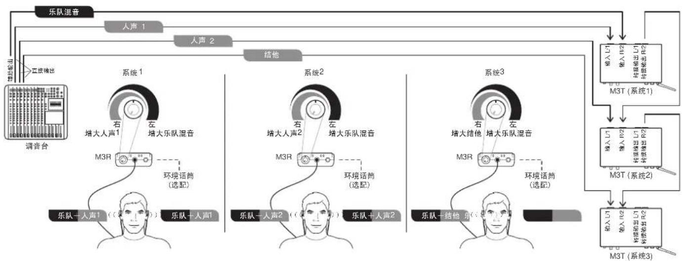Audio-Technica M3 - 3种接收机模式：个人混音控制，立体声，单声道 - 3