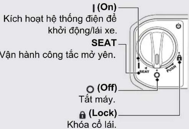I (On) Kích hoạt hệ thống điện để khởi động/lái xe. SEAT Vận hành công tắc mở yên. (OFF) Tất máy. (Lock) Khóa cổ lái.