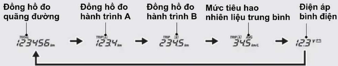 Đồng hồ đo quãng đường TOTAL 123456 km Đồng hồ đo hành trình A TRIP(A) 1234 km Đồng hồ đo hành trình B TRIP(B) 2345 km Mức tiêu hao nhiên liệu trung bình TRIP(A) AVG 345 km/L Điện áp bình điện 123 V